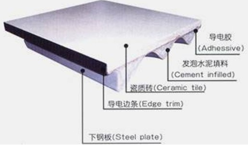 機(jī)房防靜電地板