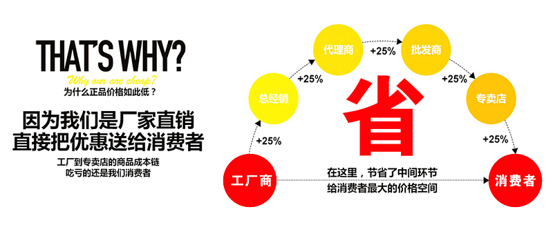 防靜電地板價(jià)格