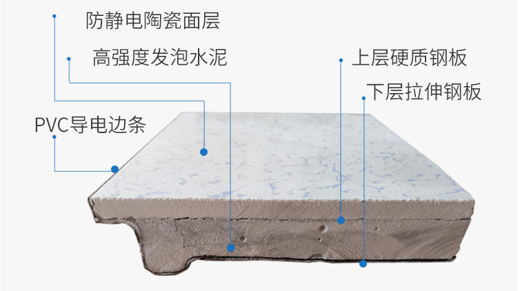 機(jī)房專用抗靜電地板