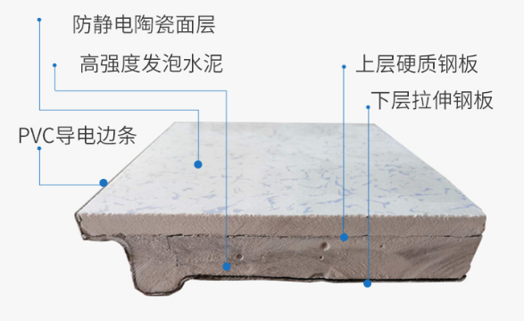 機(jī)房陶瓷防靜電地板
